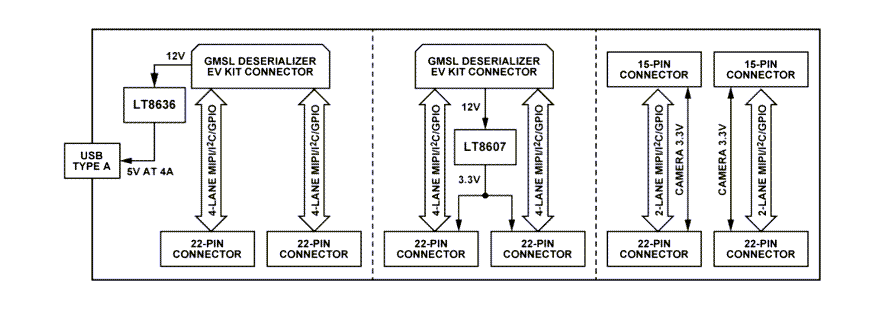 Schéma de principe - Analog Devices Inc. Carte adaptateur pour kit d’évaluation GMSL